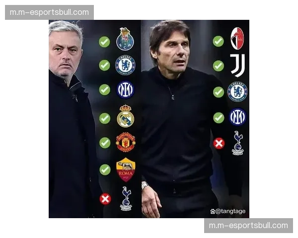 穆里尼奥心理战施压对手 本菲卡赛前舆论营造解析